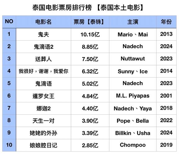 福音影院的相关介绍