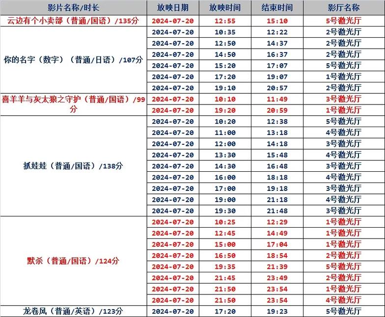 光棍电影院的相关介绍